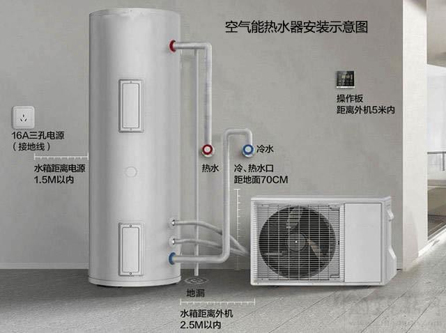 空氣能熱水器須知的排水問題_雪中情電暖爐售后服務(wù)電話