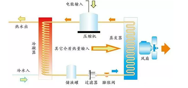 空氣能制冷和供暖的原理，你能說出來嗎？_老萬空氣能冷暖一體機