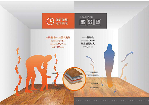 石墨烯電地暖和水地暖對(duì)比哪個(gè)好_空氣能采暖十大品牌排行榜前十名