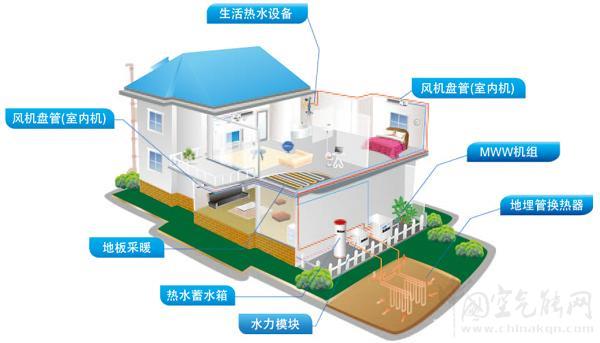 別墅供熱水系統(tǒng)的重要性_八喜壁掛爐價格一覽表及圖片