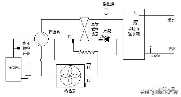 空氣能這么安裝才合適，空氣能安裝示意圖_空氣能地暖工作原理