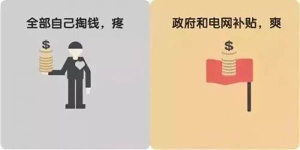 煤改電補貼直發(fā)到戶,每月電費多少？怎樣省錢？_空氣能熱水器安裝在什么地方最好