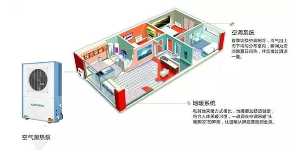 關于空氣能中央空調認知誤區(qū)有哪些？_約克空氣能廠家電話