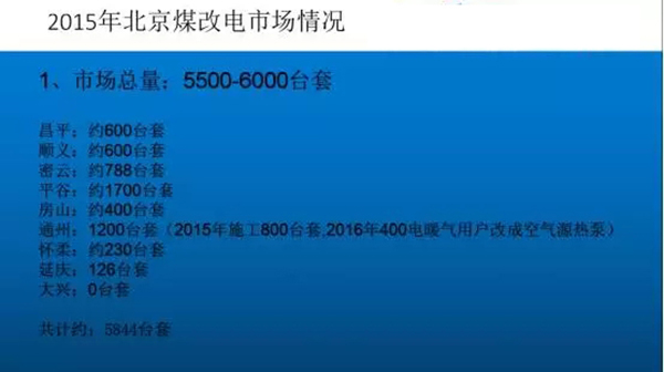 2015年北京“煤改電”空氣源熱泵應(yīng)用情況_修太陽能熱水器上門電話