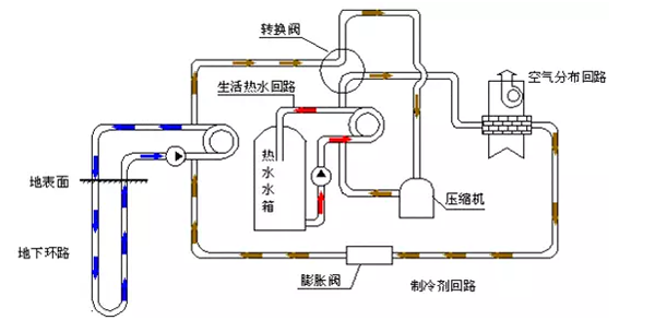 地源熱泵簡介系統(tǒng)_新會(huì)維修空氣能熱水器