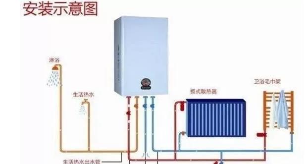 壁掛爐圖解使用小技巧說明_美的10匹空氣能多少錢一臺(tái)
