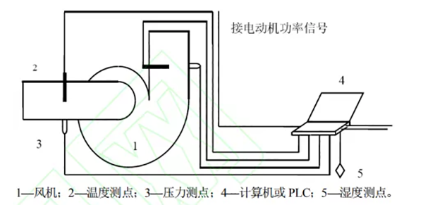 循環(huán)流化床鍋爐型號鍋爐機組風機性能實時在線監(jiān)測儀表開發(fā)_菲普斯特空氣能官網(wǎng)