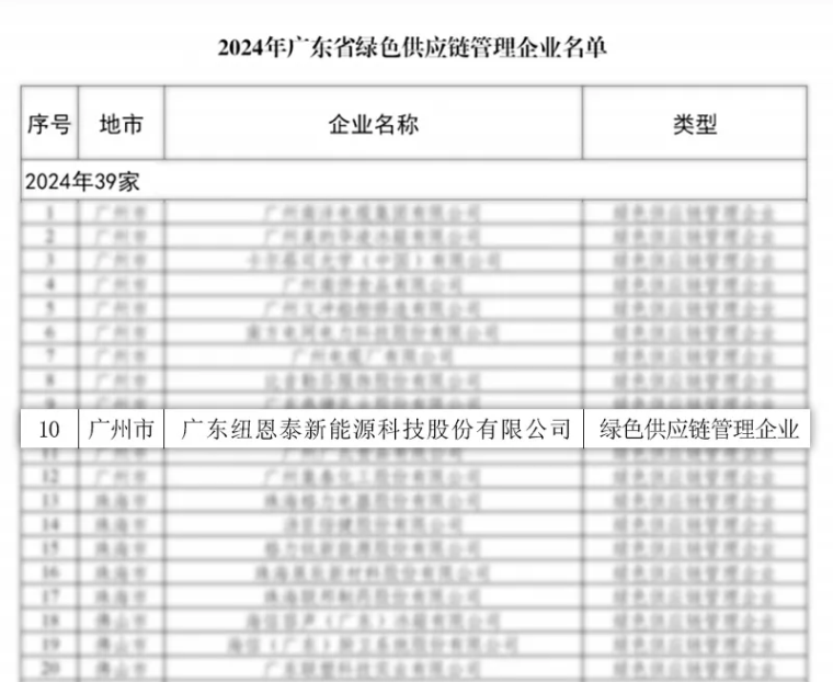 綠色先鋒！紐恩泰榮獲“2024年廣東省綠色供應(yīng)鏈管理企業(yè)”_十大空氣能地暖排行榜