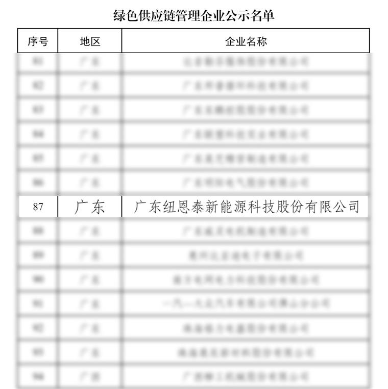 國(guó)家級(jí)榮譽(yù)再+1，紐恩泰榮獲“綠色供應(yīng)鏈管理企業(yè)”_長(zhǎng)虹空氣能8匹價(jià)格
