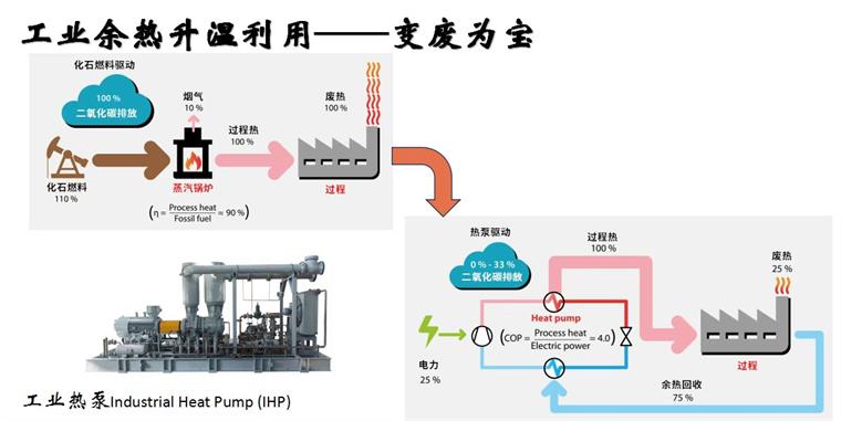 重磅！生能空氣能工業(yè)高溫蒸汽熱泵機(jī)組面世，助力變廢為寶、節(jié)能降碳，節(jié)約50%的成本！_美的空氣能總代理
